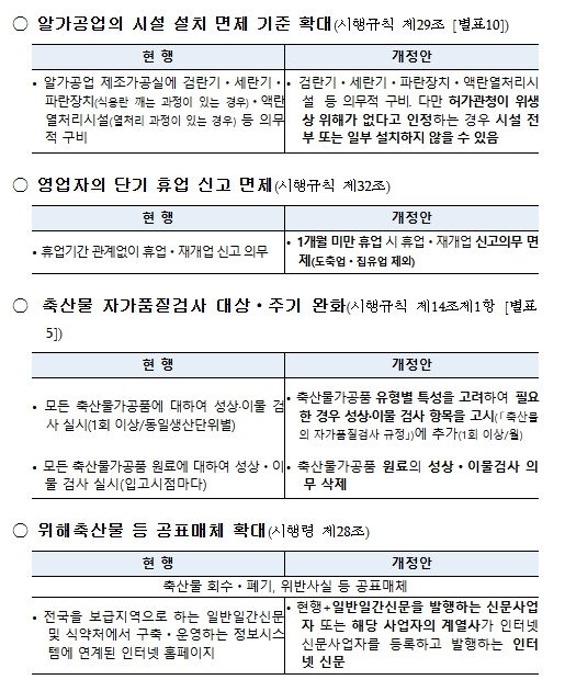 「축산물 위생관리법」 시행령‧시행규칙 주요 개정 내용